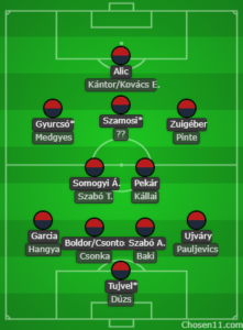 lineup